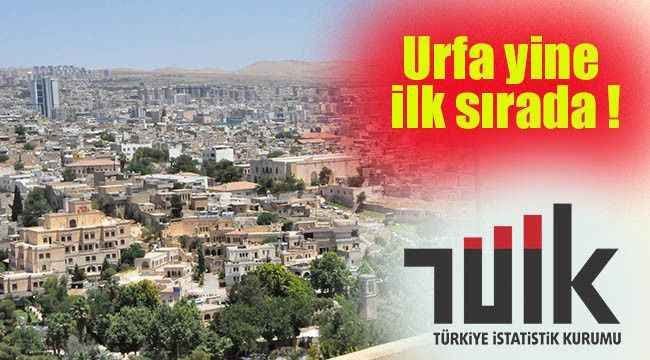 Şanlıurfa zirveyi bırakmadı…