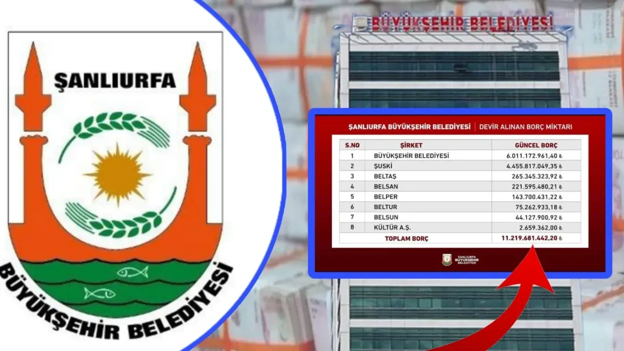 Şanlıurfa Büyükşehir Belediyesi’nin Borcu Dudak Uçuklattı: Borç 10 Katına Çıkmış