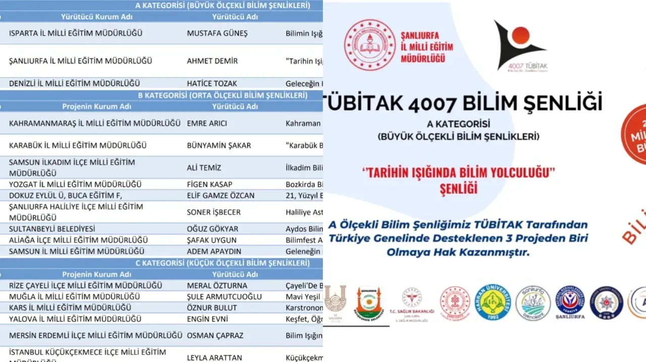 Şanlıurfa’dan Müjdeli Haber: TÜBİTAK 4007 Bilim Şenliği’nde Üçüncülük Ödülü!