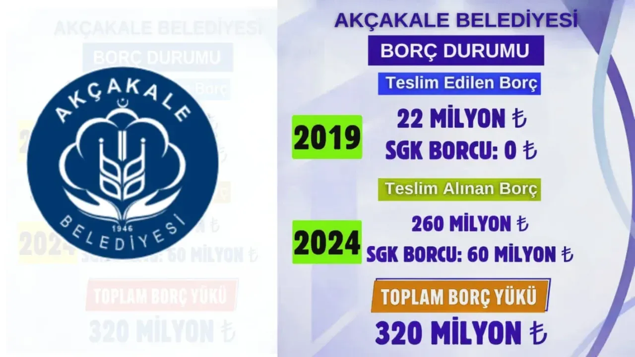Akçakale Belediye Başkanı Ayhan, Belediye ‘nin borcunu açıkladı