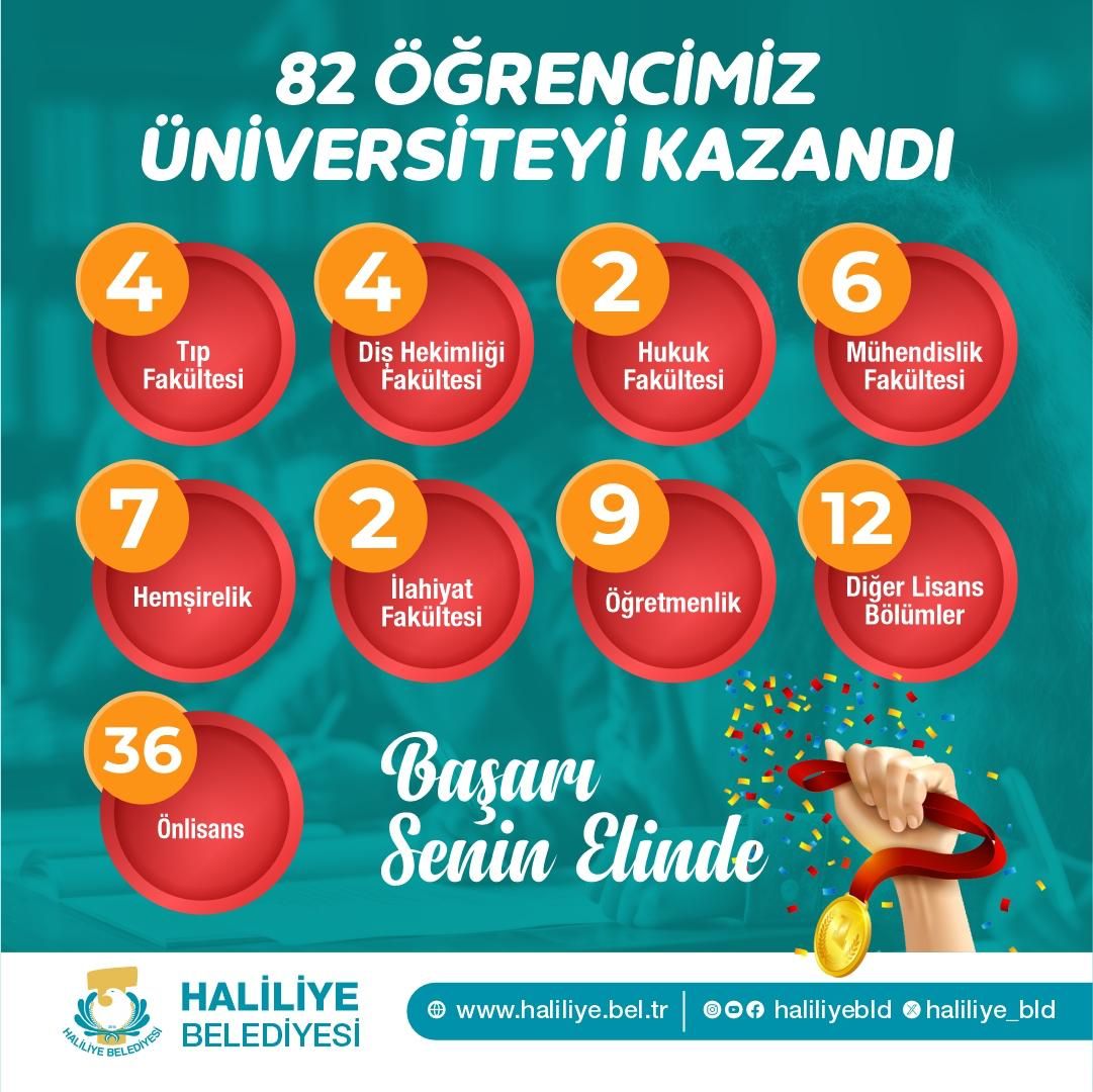 Üniversiteyi kazanan gençlerden Başkan Canpolat ‘a teşekkür