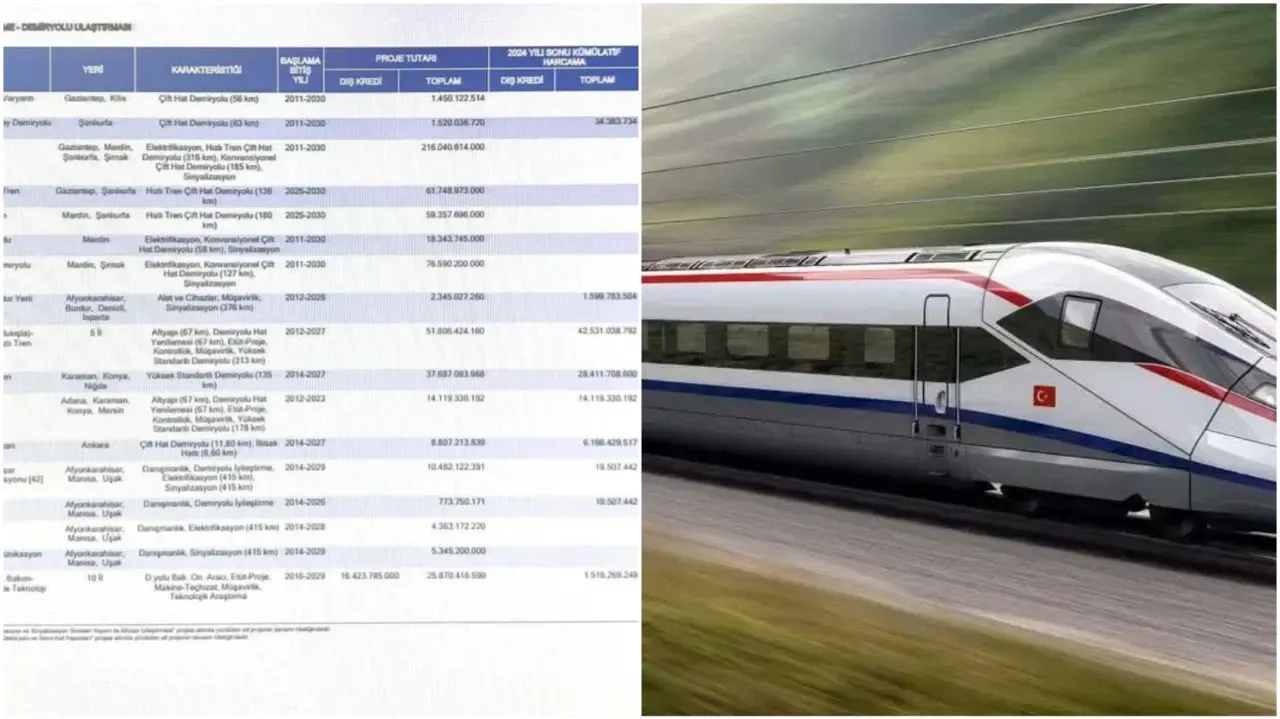 Şanlıurfa’da Hızlı Tren Projesi ve Bütçe Tartışmaları: O parayla 9 villa bile satın alamazsınız