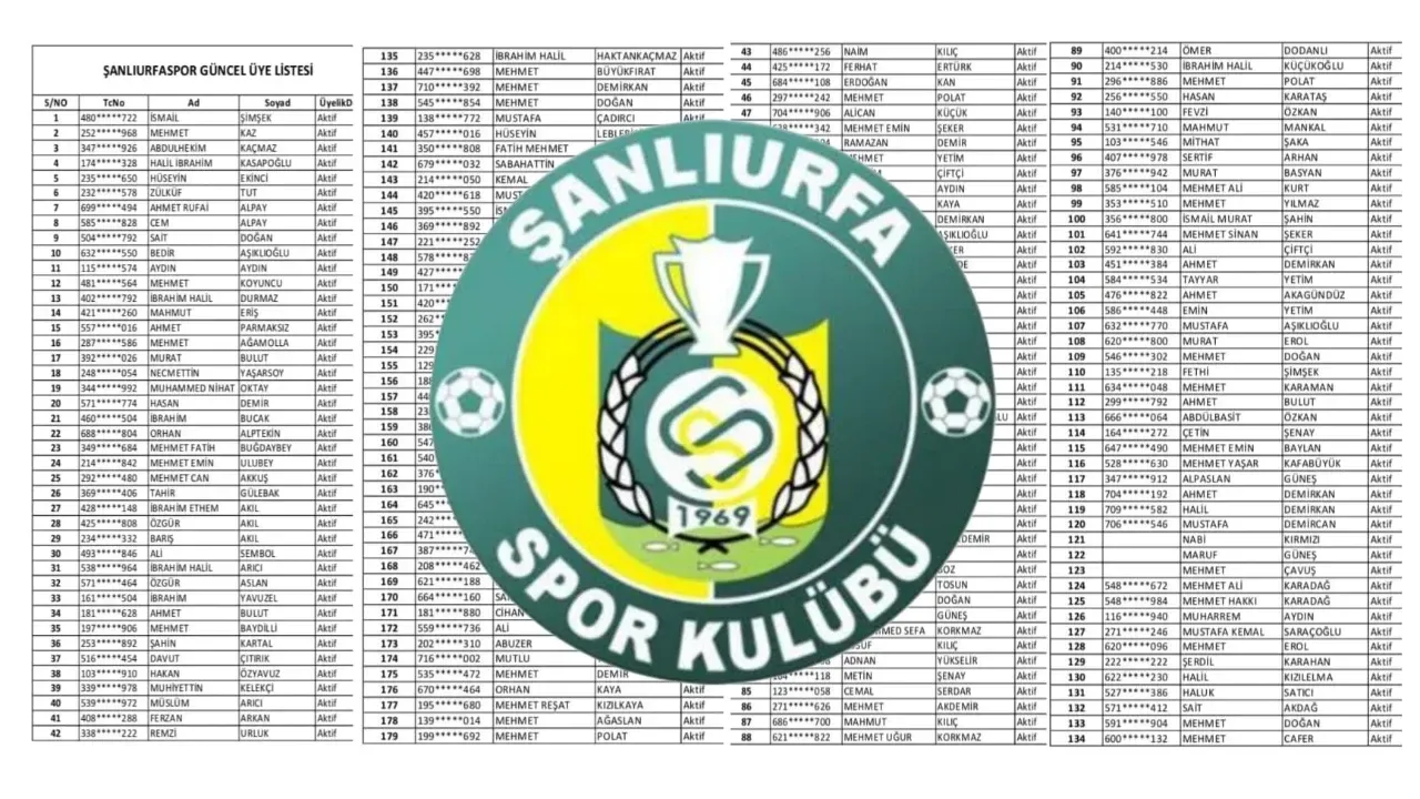 Şanlıurfaspor ‘un geleceği onların elinde! İşte O liste
