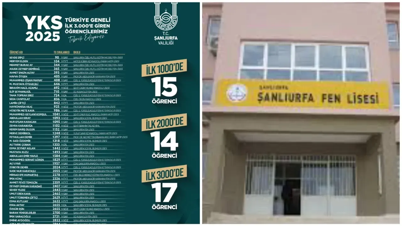 Şanlıurfa Fen Lisesi Rekor Kırdı: 13 Öğrenci İlk 3 Binde!