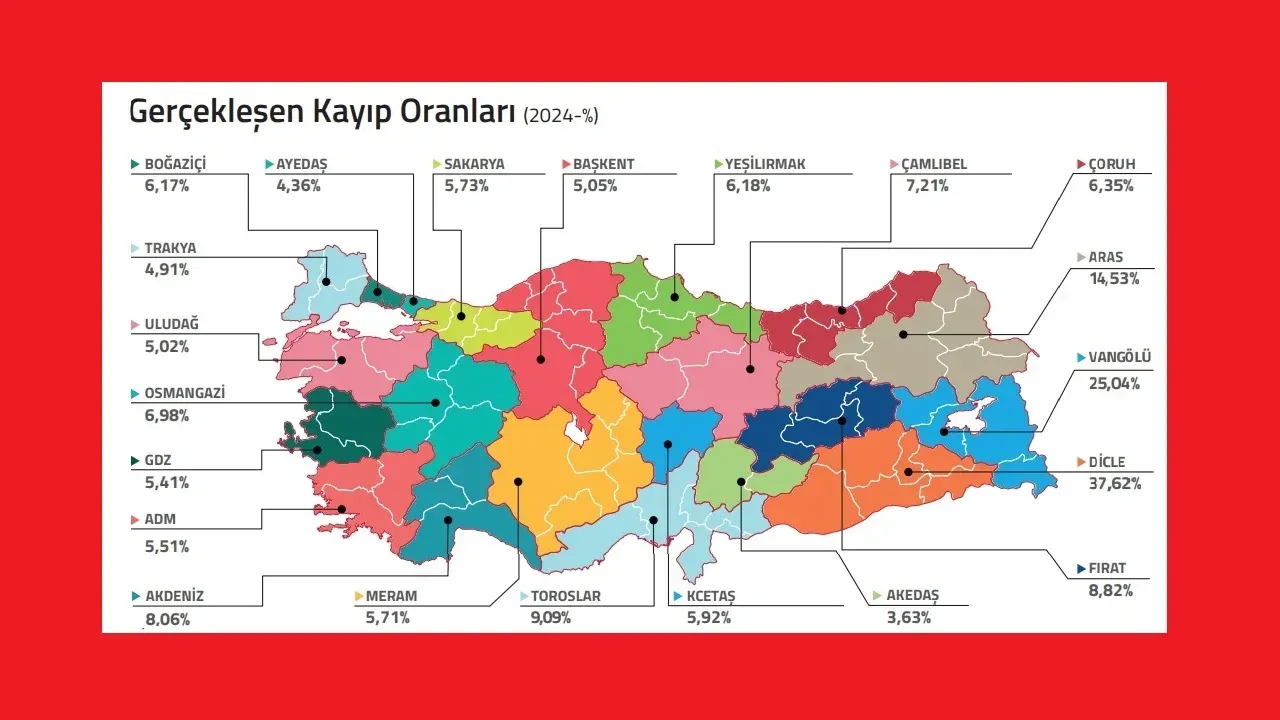 Türkiye elektrik kayıp – kaçak haritası
