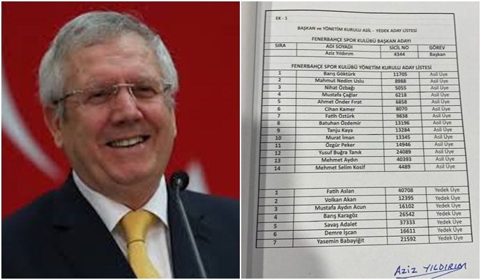 Aziz Yıldırım’ın Listesi Açıklandı: En Çok Konuşulan İsim Dışarıda Kaldı