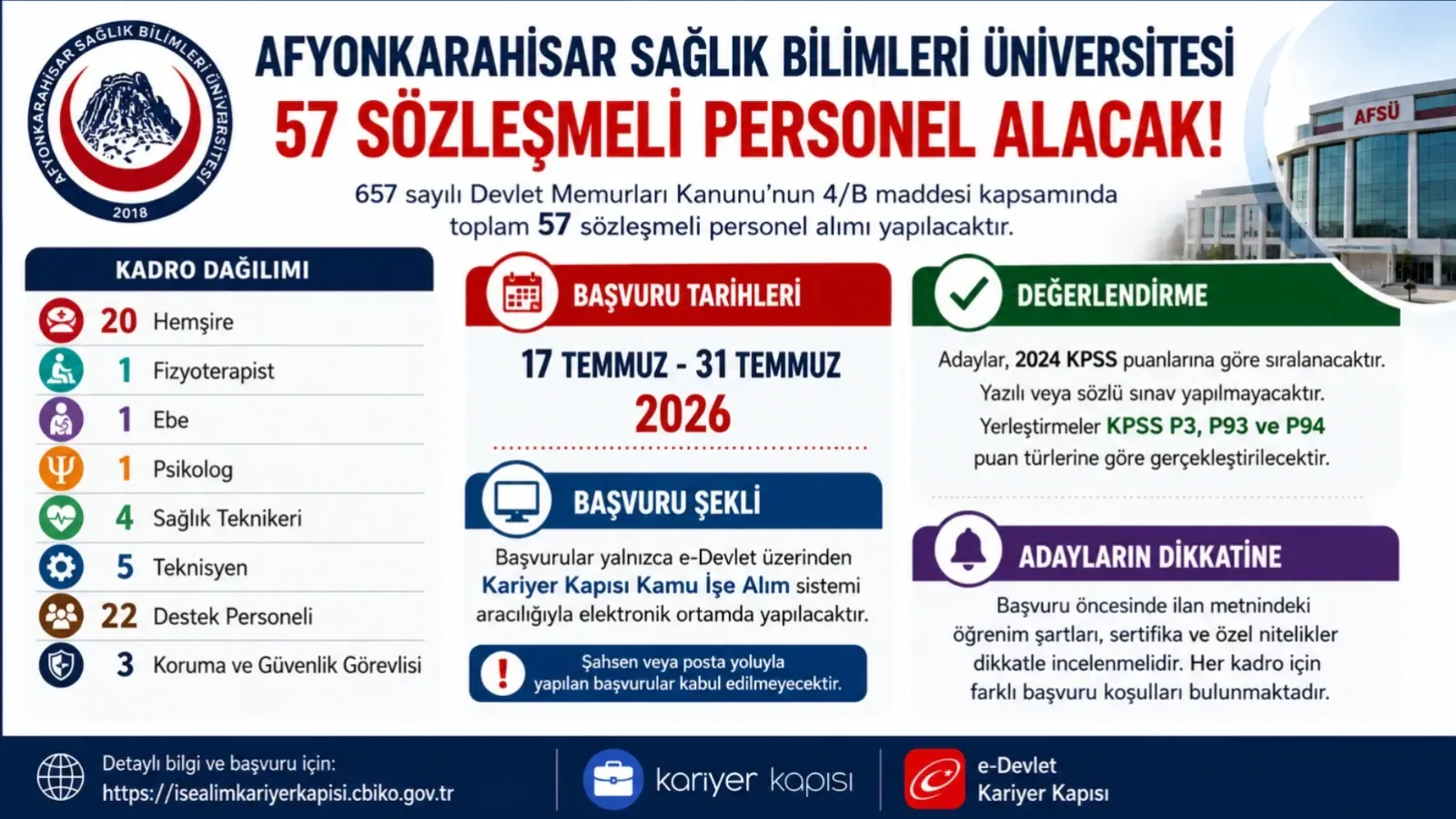 Afyonkarahisar Sağlık Bilimleri Üniversitesi 57 Sözleşmeli Personel Alacak: Başvurular Başladı