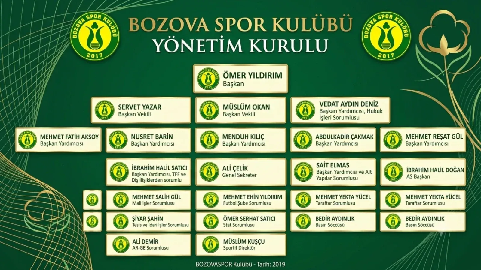 Bozovaspor’da yeni yönetim belli oldu! Görev dağılımı açıklandı