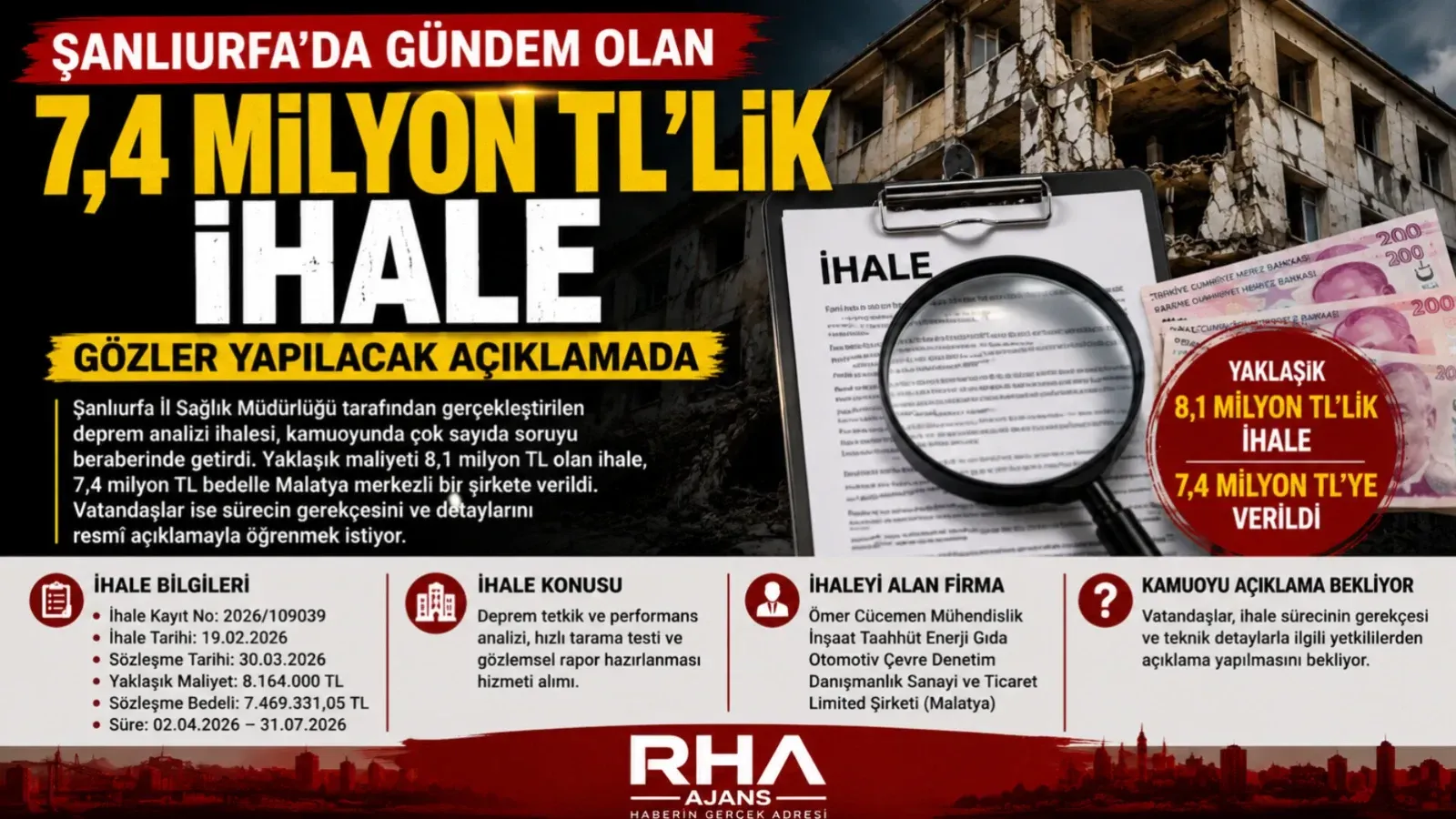 Şanlıurfa’da 7,4 Milyon TL’lik Deprem Analizi İhalesi Gündemde; Kamuoyu Açıklama Bekliyor