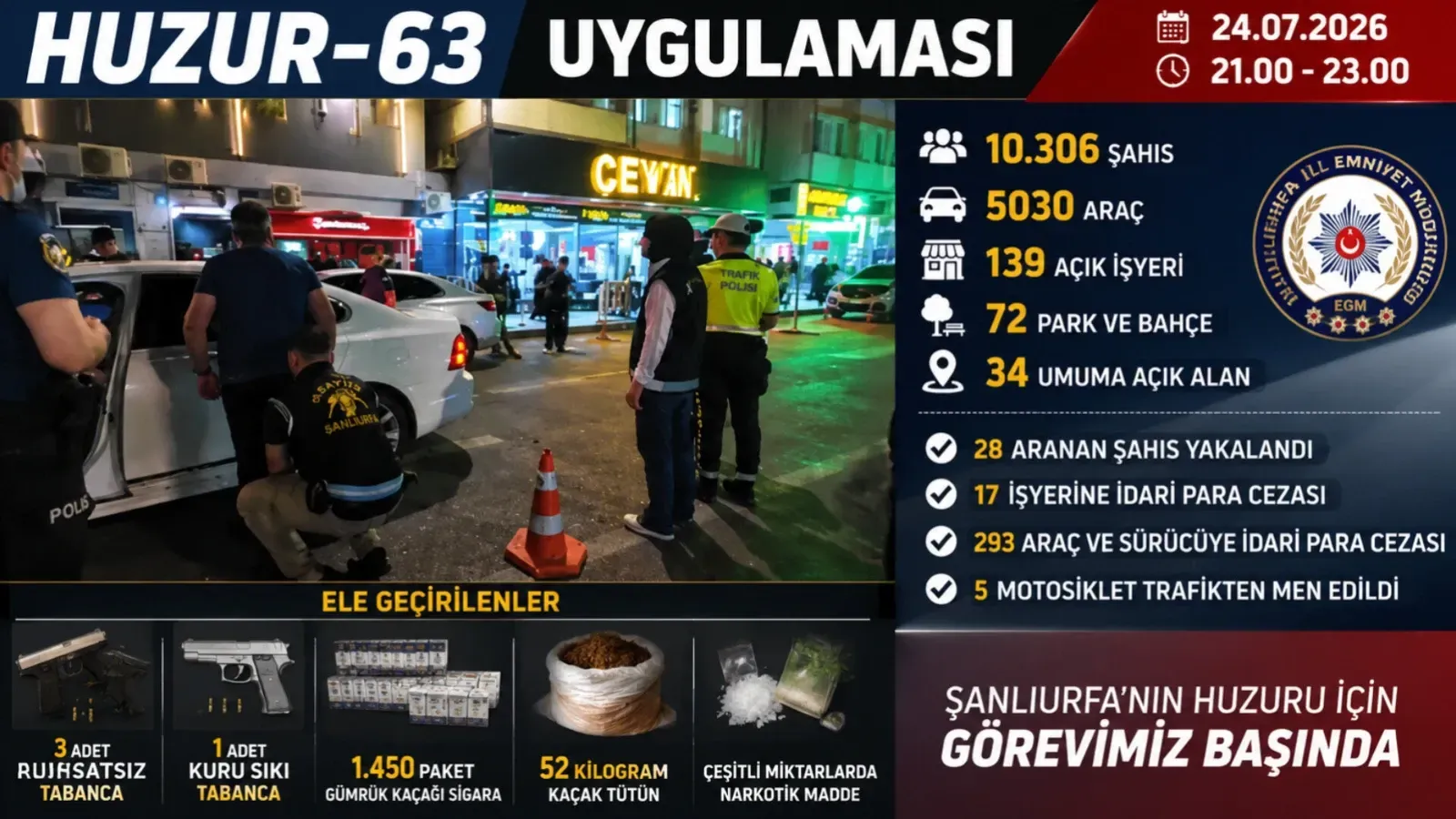 Şanlıurfa’da Huzur-63 Uygulaması: 28 Aranan Şahıs Yakalandı
