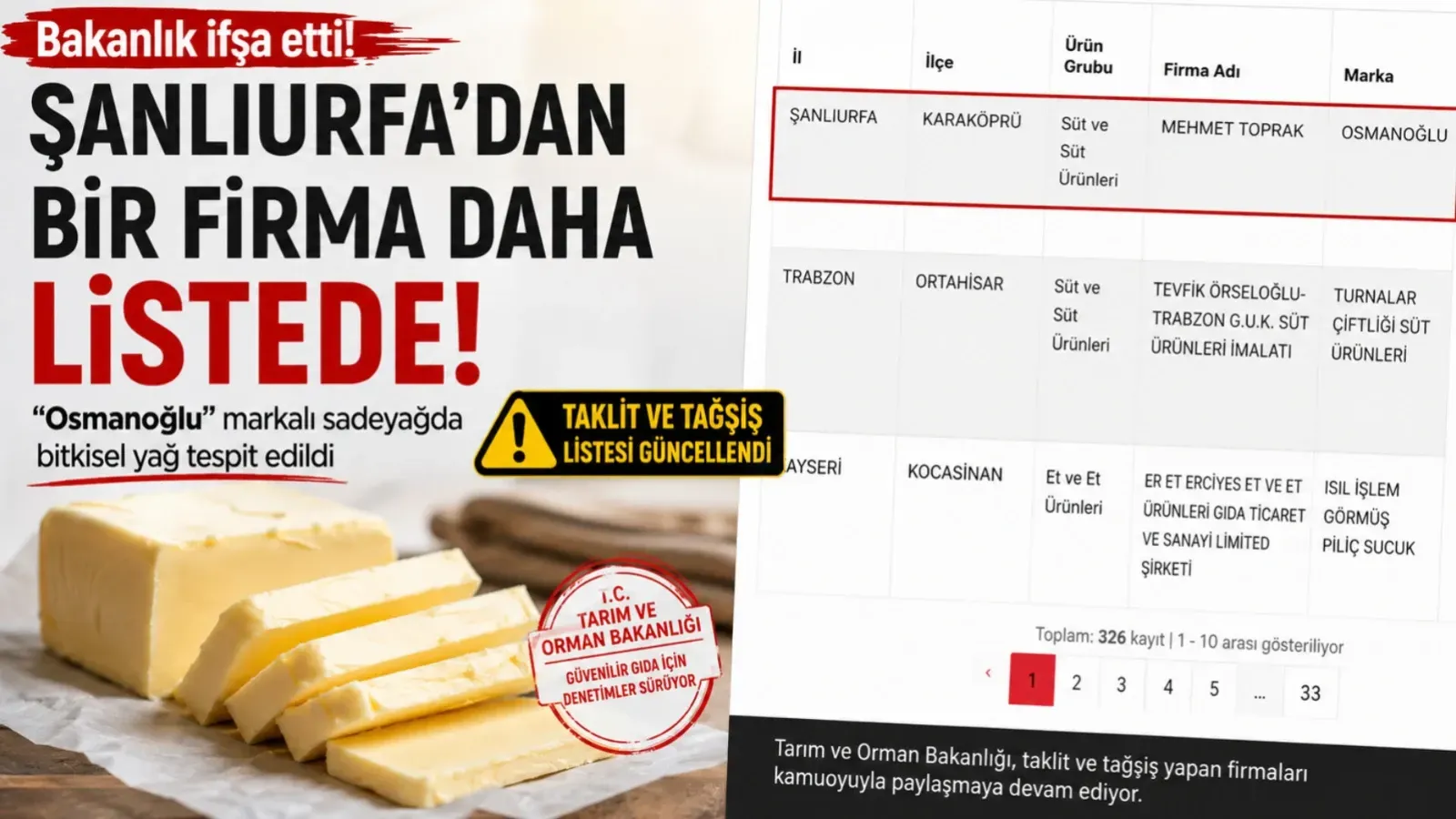 Şanlıurfa’da “Osmanoğlu” Marka Sadeyağ Bakanlığın Taklit ve Tağşiş Listesinde Yer Aldı