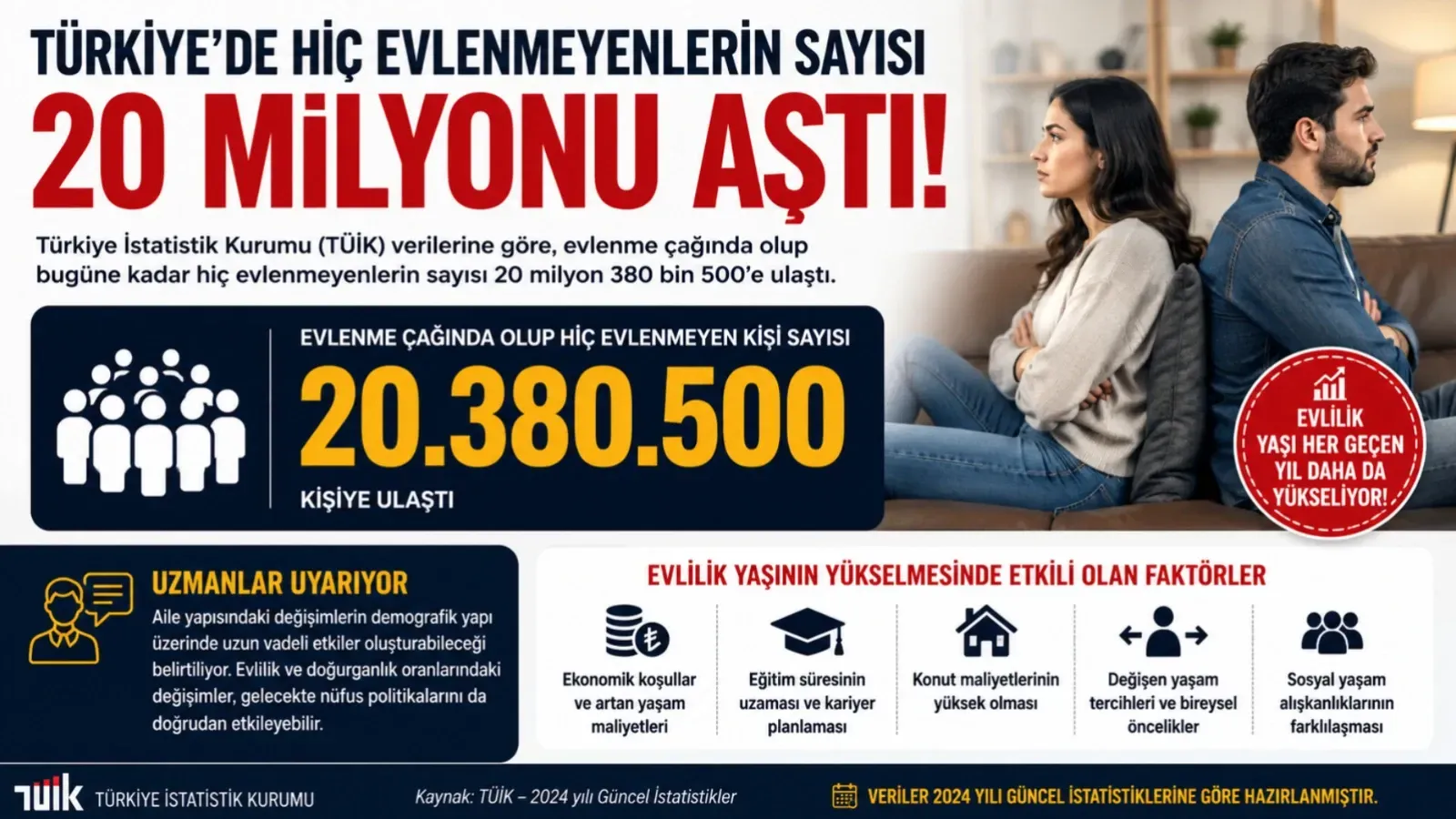 Türkiye’de Şaşırtan Tablo! Hiç Evlenmeyenlerin Sayısı 20 Milyonu Geçti