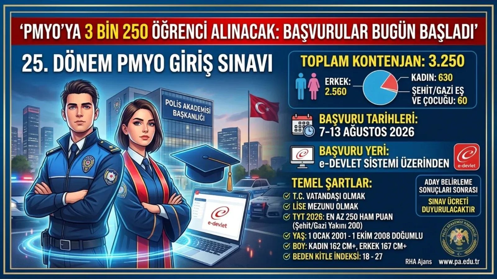 PMYO’ya 3 Bin 250 Öğrenci Alınacak: Başvurular Bugün Başladı