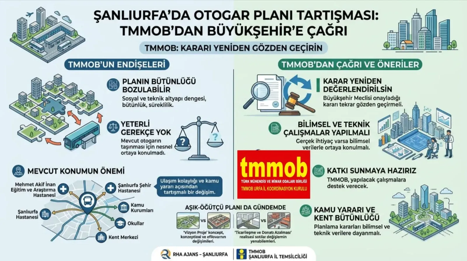 Şanlıurfa’da Otogar Planı Tartışması: TMMOB’dan Büyükşehir’e “Kararı Yeniden Gözden Geçirin” Çağrısı