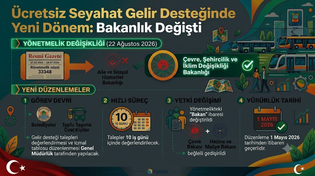 Ücretsiz Seyahat Gelir Desteğinde Yeni Dönem: Bakanlık Değişti