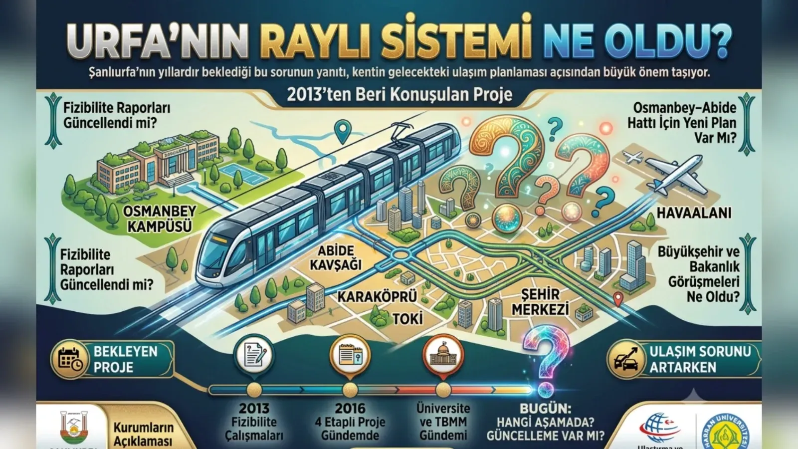 URFA’NIN RAYLI SİSTEMİ NE OLDU?