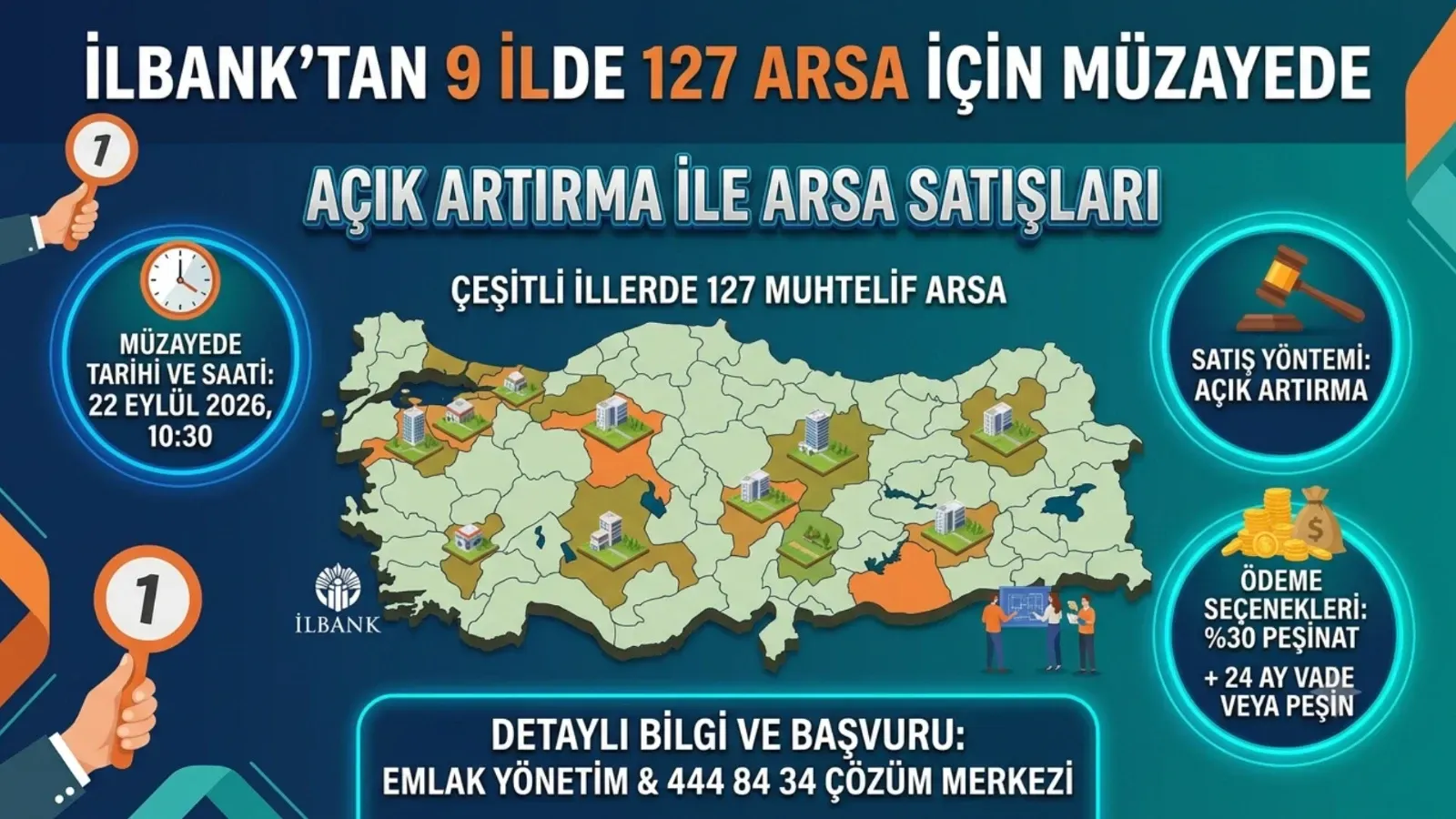 İLBANK’tan 9 İlde 127 Arsa İçin Müzayede: Satışlar 22 Eylül’de