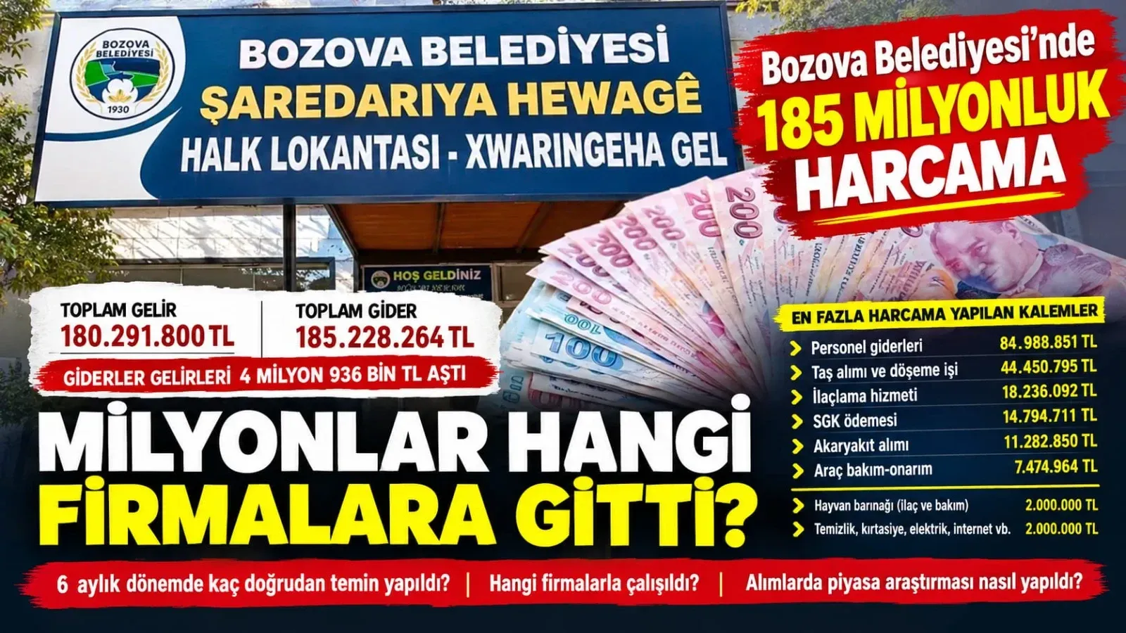 Bozova Belediyesi’nde 185 milyonluk harcama: Milyonlar hangi firmalara gitti?