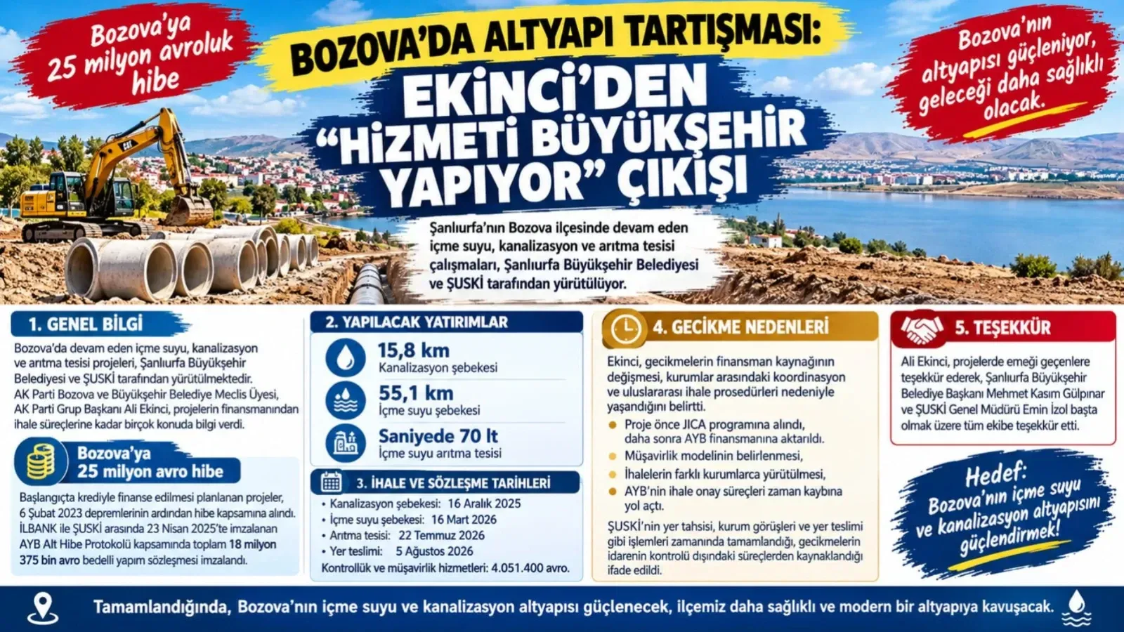 Bozova’da Altyapı Tartışması: Ekinci’den “Hizmeti Büyükşehir Yapıyor” Çıkışı
