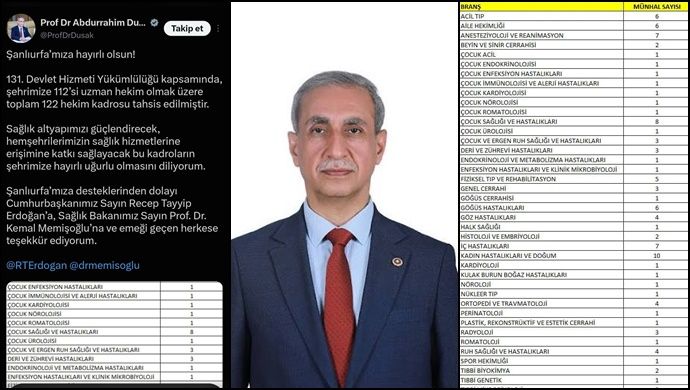 Şanlıurfa’ya 122 Doktor Müjdesi, Peki Cerrahi Aletler Nerede?